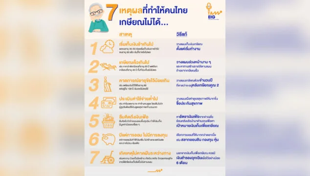Home 83 7 เหตุผลที่ทำให้คนไทย เกษียณไม่ได้