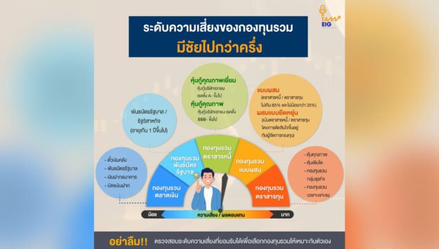 Home 86 ระดับความเสี่ยงกองทุนรวม มีชัยไปกว่าครึ่ง
