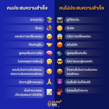 Home 77 คนประสบความสำเร็จ กับ คนไม่ประสำความสำเร็จ