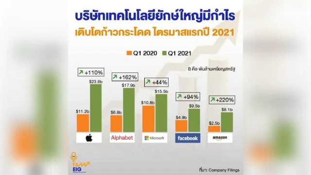 Home 76 ไตรมาสแรกปี 2021 01