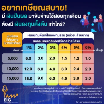 Home 76 อยากเกษียณสบาย! มี เงินปันผล มาจับจ่ายใช้สอยทุกเดือน ต้องมี เงินลงทุนตั้งต้น เท่าไหร่?