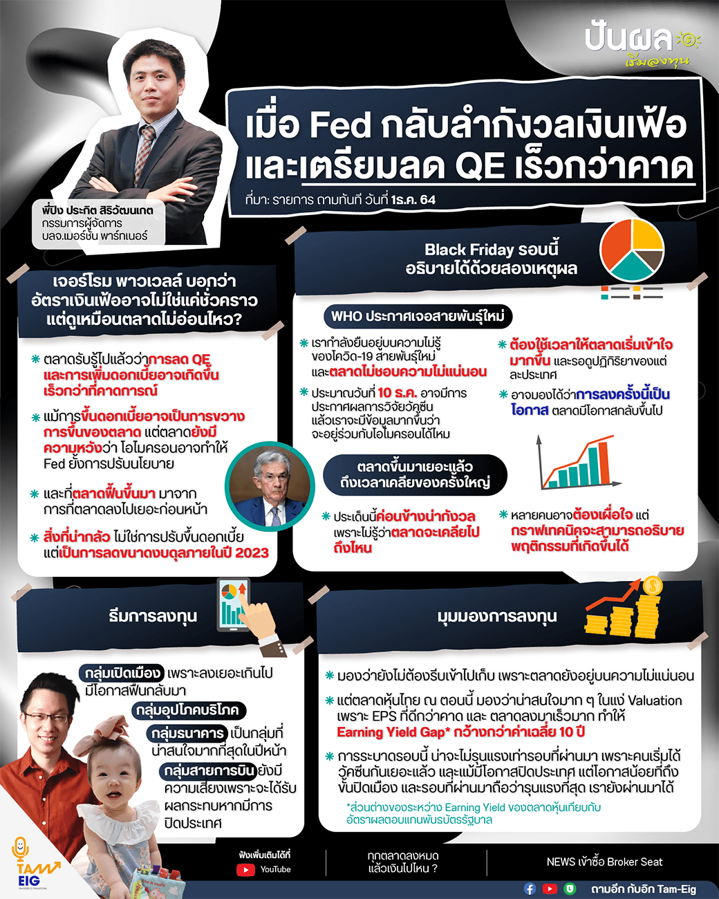 เมื่อ Fed กลับลำกังวลเงินเฟ้อ และเตรียมลด QE เร็วกว่าคาด