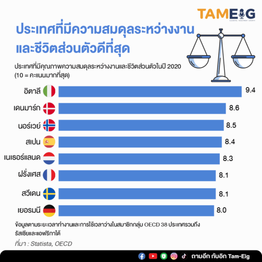 The Countries With the Best Work-Life Balance