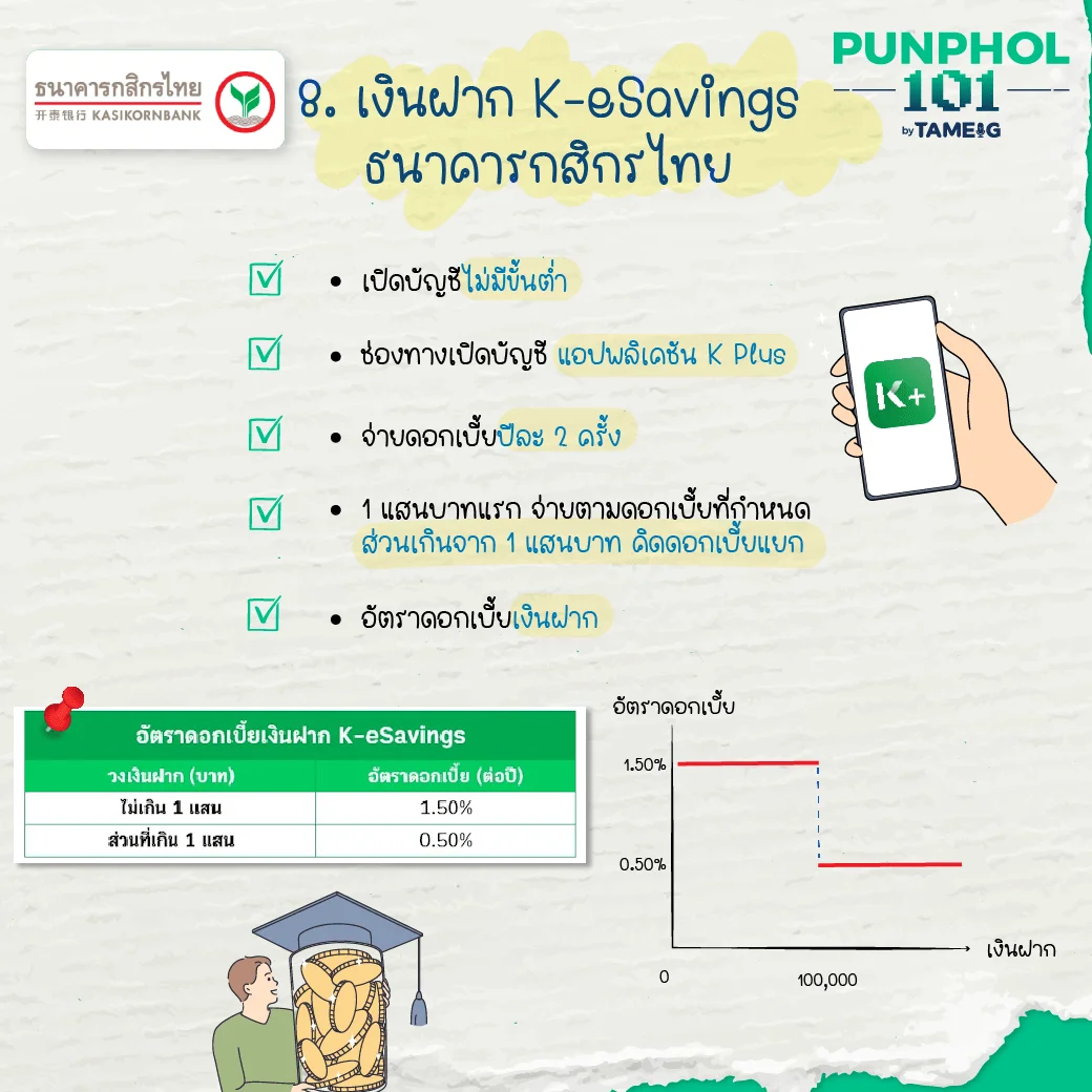 Punphol101 Ep.04 รวบรวมบัญชี E-Savings ดอกเบี้ยสูงที่ต้องมี สู้เงินเฟ้อ -  Tam-Eig.Com