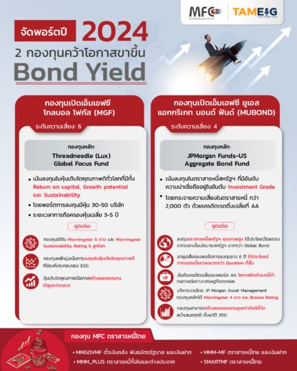 Infographic 2024 2 Bond Yield Tam   20231120 MFC จัดพอร์ตปี 2024 กับ 2 กองทุนคว้าโอกาสขาขึ้น Bond Yield 432x540 