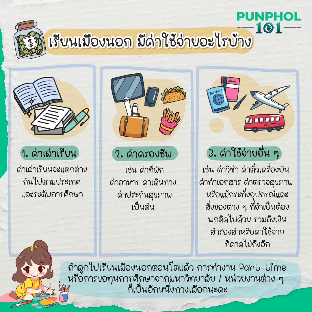 เรียนเมืองนอก มีค่าใช้จ่ายอะไรบ้าง⁣ ⁣ 1. ค่าเล่าเรียน ⁣ ค่าเล่าเรียนจะแตกต่างกันไปตามประเทศและระดับการศึกษา⁣ ⁣ 2. ค่าครองชีพ ⁣ เช่น ค่าที่พัก ค่าอาหาร ค่าเดินทาง ค่าประกันสุขภาพ เป็นต้น ⁣ ⁣ 3. ค่าใช้จ่ายอื่น ๆ ⁣ เช่น ค่าวีซ่า ค่าตั๋วเครื่องบิน ค่าทำเอกสาร ค่าตรวจสุขภาพ หรือแม้กระทั่งอุปกรณ์และสิ่งของต่าง ๆ ที่จำเป็นต้องพกติดไปด้วย รวมถึงเงินสำรองสำหรับค่าใช้จ่ายที่คาดไม่ถึงอีก⁣ ⁣ ⁣ถ้าลูกไปเรียนเมืองนอกตอนโตแล้ว การทำงาน Part-time หรือการขอทุนการศึกษาจากมหาวิทยาลัย / หน่วยงานต่าง ๆ ก็เป็นอีกหนึ่งทางเลือกนะคะ