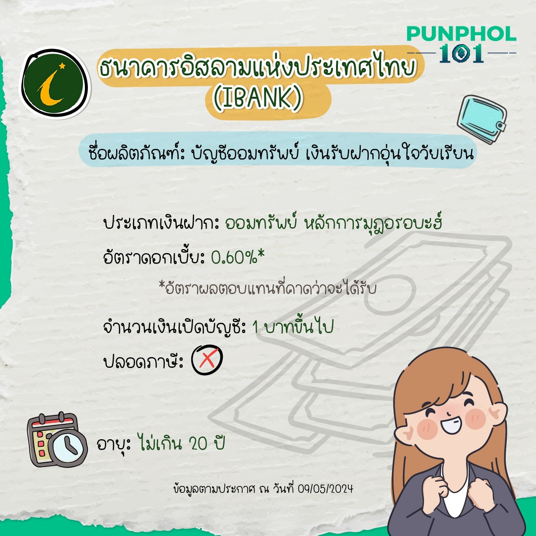 ธนาคารอิสลามแห่งประเทศไทย (IBANK) ชื่อผลิตภัณฑ์: บัญชีออมทรัพย์ เงินรับฝากอุ่นใจวัยเรียน ประเภทเงินฝาก: ออมทรัพย์ หลักการมุฎอรอบะฮ์ อัตราดอกเบี้ย: 0.60%* *อัตราผลตอบแทนที่คาดว่าจะได้รับ จำนวนเงินเปิดบัญชี: 1 บาทขึ้นไป อายุ: ไม่เกิน 20 ปี ปลอดภาษี: ไม่ ข้อมูลตามประกาศ ณ วันที่ 09/05/2024​