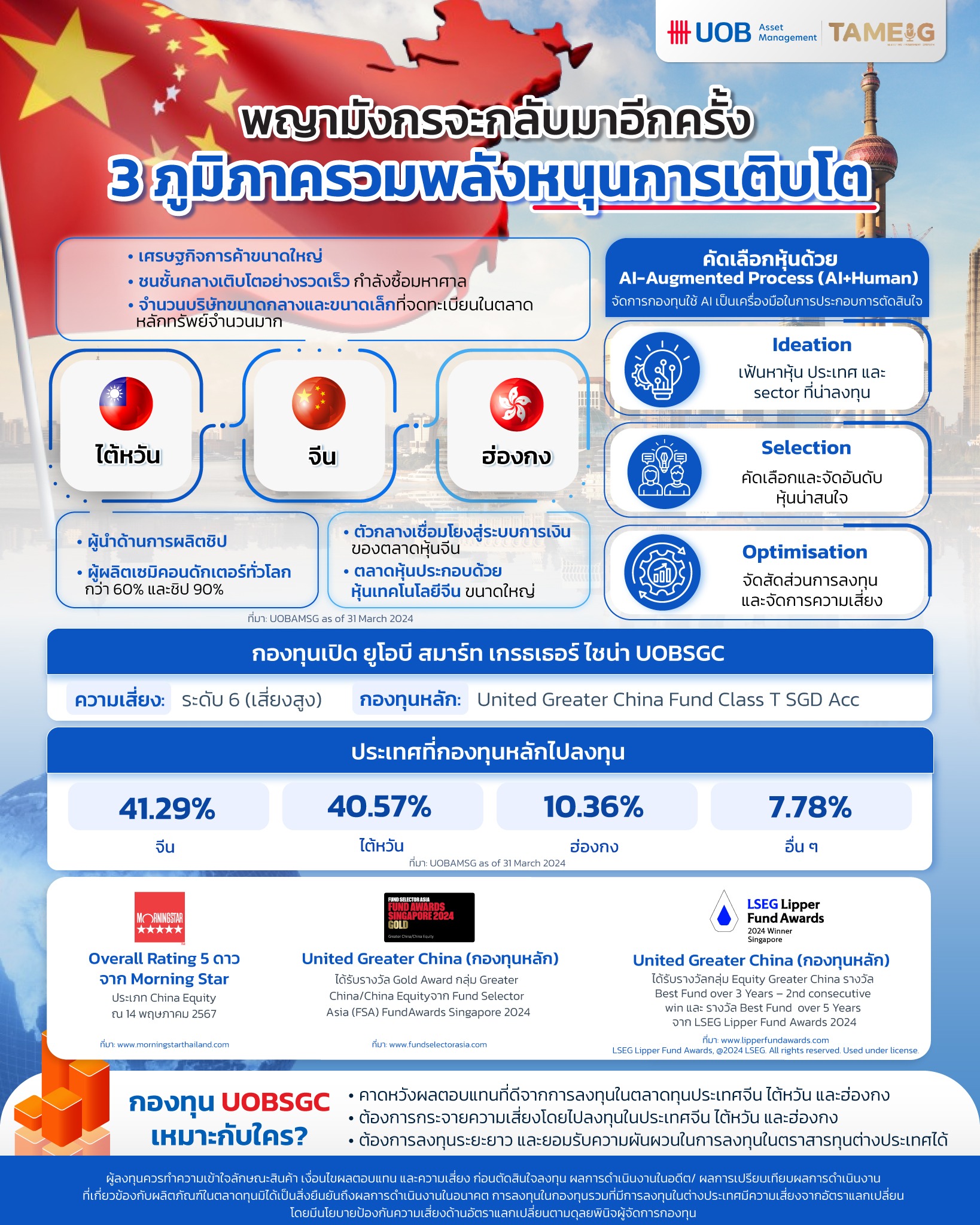 #Infographic พญามังกรจะกลับมาอีกครั้ง 3 ภูมิภาค จีน ไต้หวัน และ ฮ่องกง (Greater China) รวมพลังหนุนการเติบโต