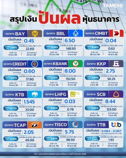 หุ้นธนาคาร⁣