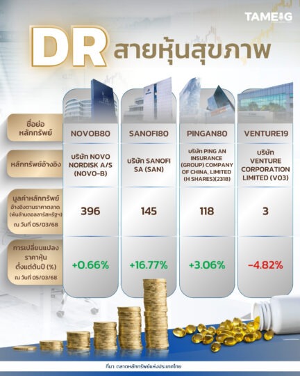 #Infographic DR สายหุ้นสุขภาพ