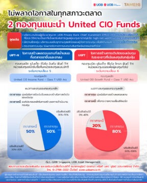 #Infographic ไม่พลาดโอกาสในทุกสภาวะตลาด กับ 2 กองทุนแนะนำจาก United CIO Funds