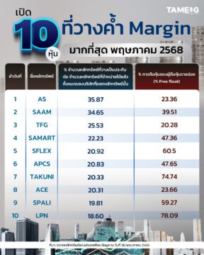 #Infographic เปิด 10 หุ้นที่วางค้ำ Margin มากที่สุด พฤษภาคม 2568 📊