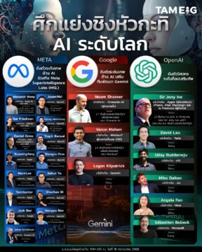 Home 76 #Infographic ศึกแย่งชิงหัวกะทิ AI ระดับโลก 🌐🤖 #Tameig #META #Google #OpenAI