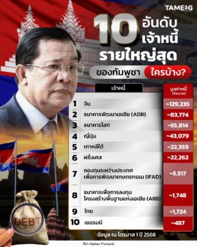 Home 76 #Infographic 10 อันดับ เจ้าหนี้รายใหญ่สุดของกัมพูชา ใครบ้าง?