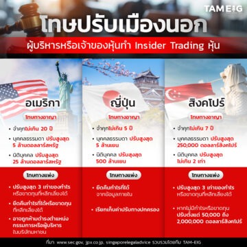 #Infographic โทษปรับเมืองนอก ผู้บริหารหรือเจ้าของหุ้นทำ Insider Trading หุ้น