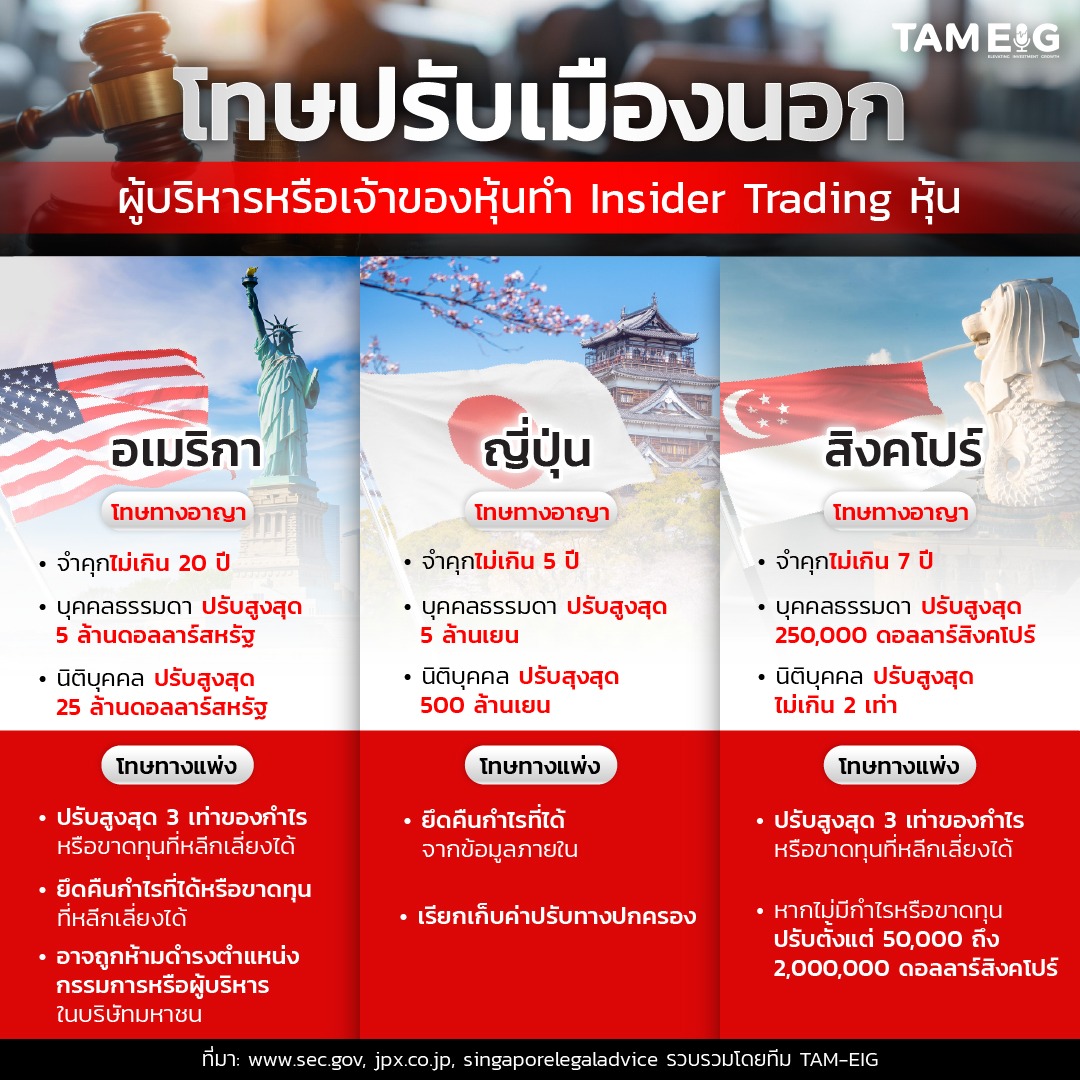 #Infographic โทษปรับเมืองนอก ผู้บริหารหรือเจ้าของหุ้นทำ Insider Trading หุ้น
