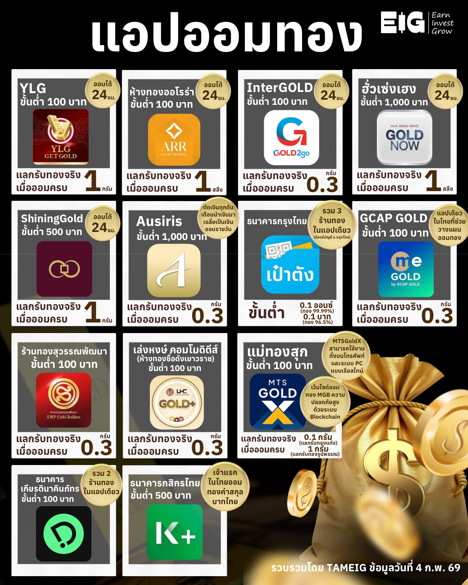 #Infographic แอปออมทอง 📱 #TAMEIG #EIG #ลงทุนเพราะอยากมีเงินใช้ตลอดชีวิต #ราคาทองคำ #ออมทอง #แอปออมทอง