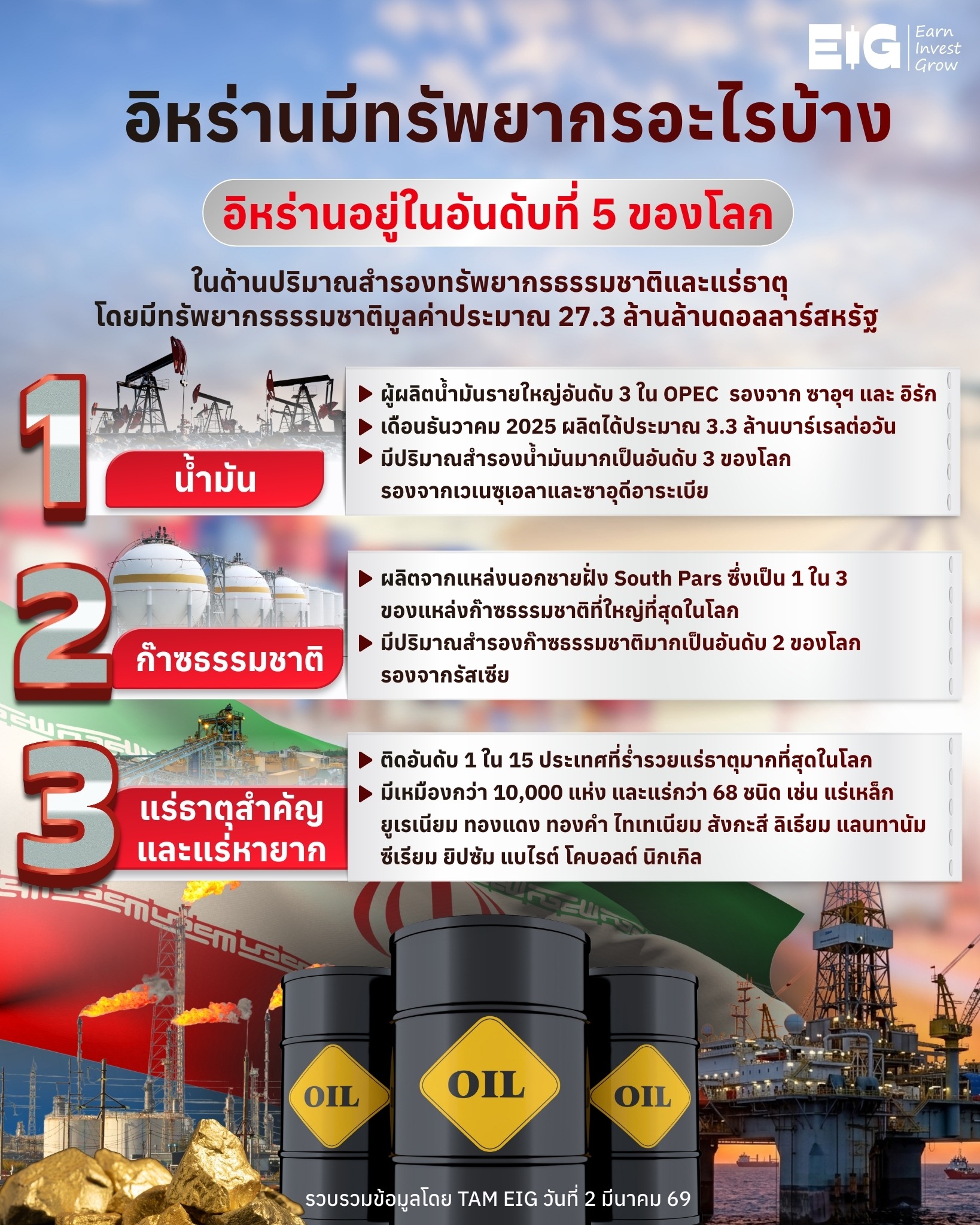 #Infographic อิหร่านมีทรัพยากรอะไรบ้าง?