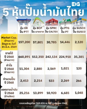 #Infographic 5 หุ้นปั๊มน้ำมันไทย