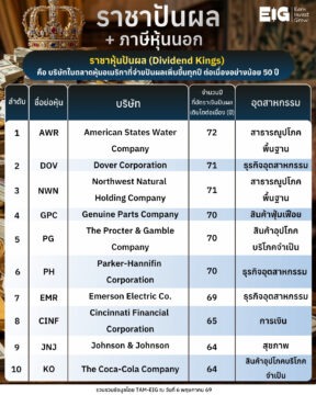 #Infographic ราชาปันผล + ภาษีหุ้นนอก